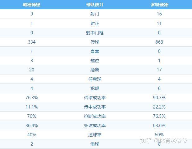 包含德甲爆发战，教练点评球队战术改革中的关键调整点的词条