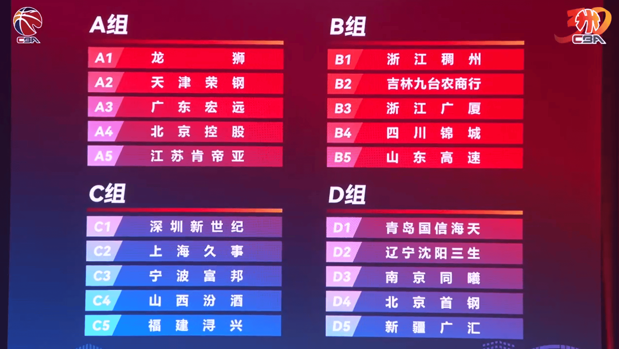 关于开云体育：CBA球队未来发展规划：打造百年俱乐部的信息